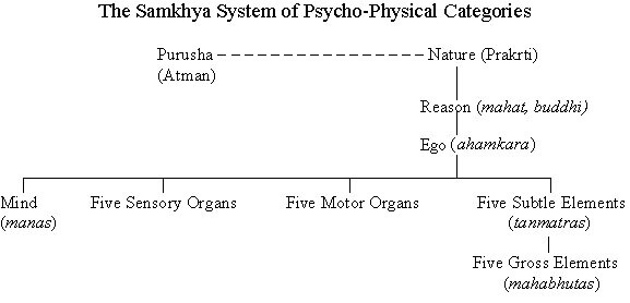 Sāṃkhya - A Yoga History - Pt.5 | Heather Elton's Blog